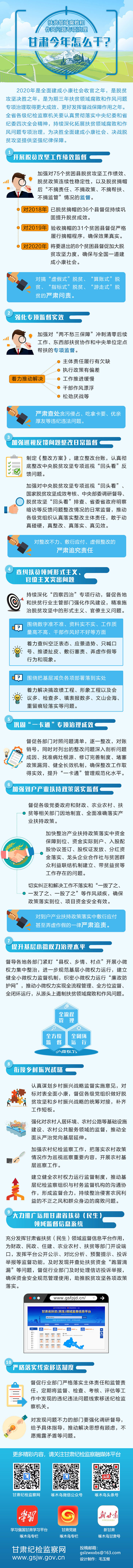 扶貧領(lǐng)域腐敗和作風(fēng)建設(shè)2020年-1.jpg