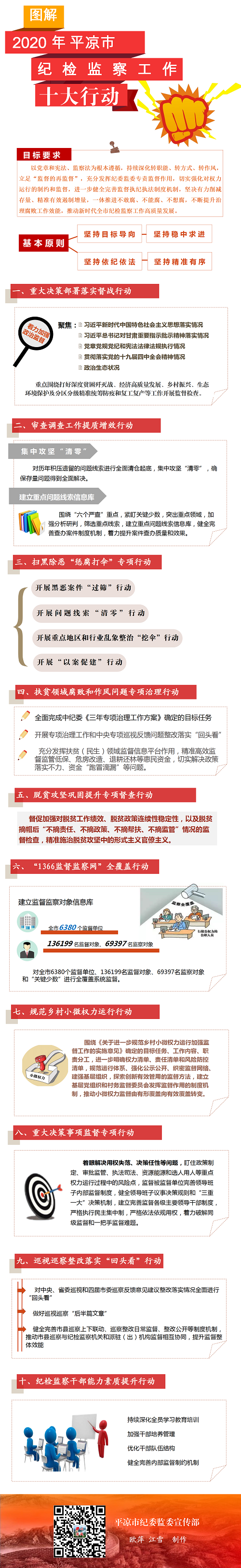 十大行動，一圖讀懂.png