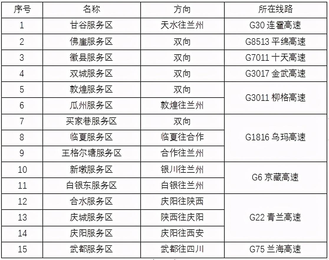 2020年國(guó)慶、中秋雙節(jié)甘肅省公路出行指南