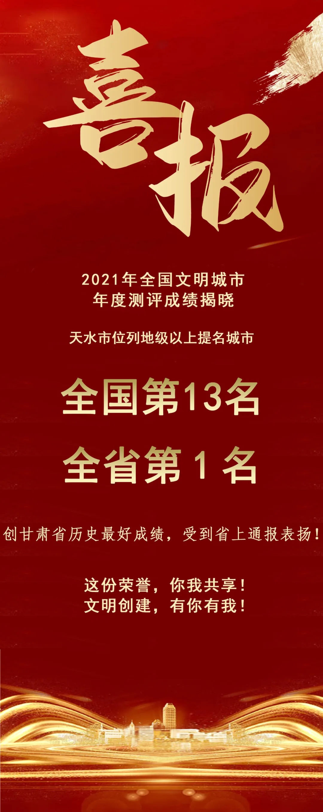 2021年全國(guó)文明城市年度測(cè)評(píng)結(jié)果揭曉，天水市位列全省第1名！