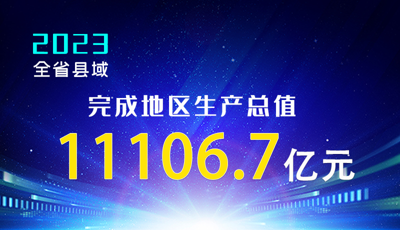 【甘快看】海報|2023年全省縣域完成地區(qū)生產(chǎn)總值11106.7億元！